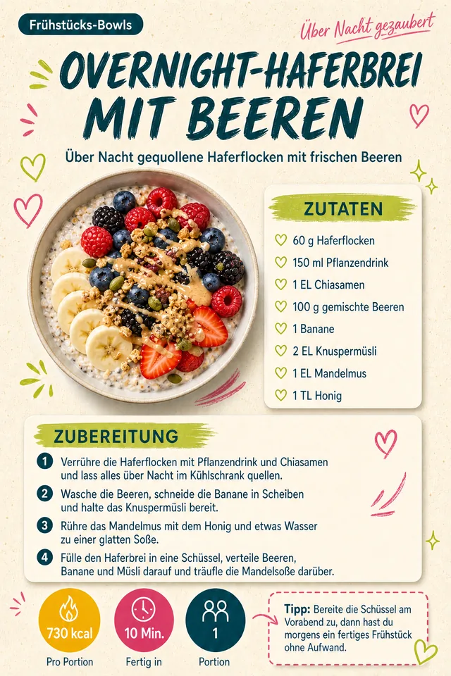 Rezeptseite: Overnight Haferbrei mit Beeren